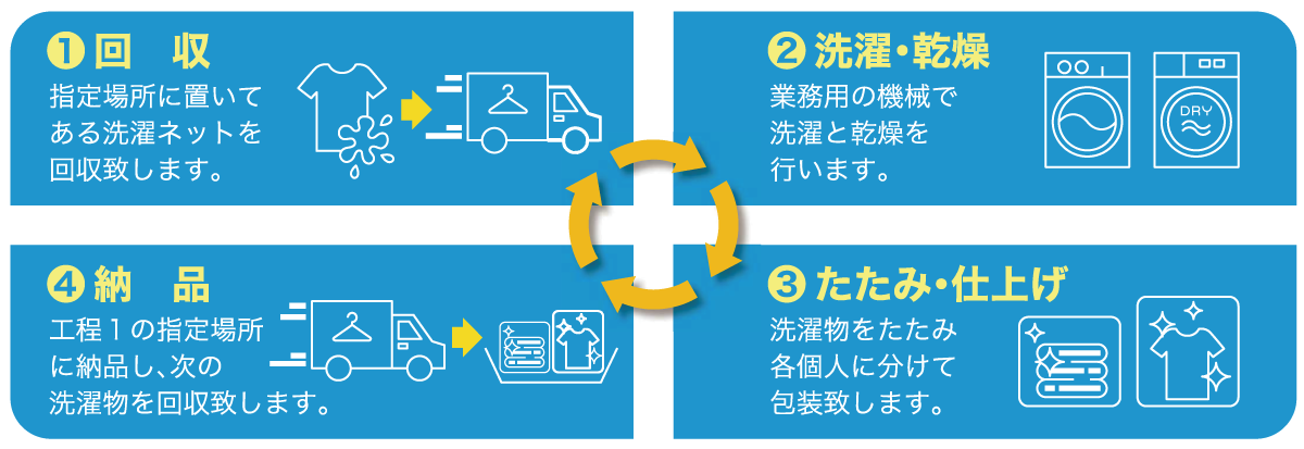 ご利用の流れ