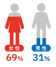女性の活躍支援